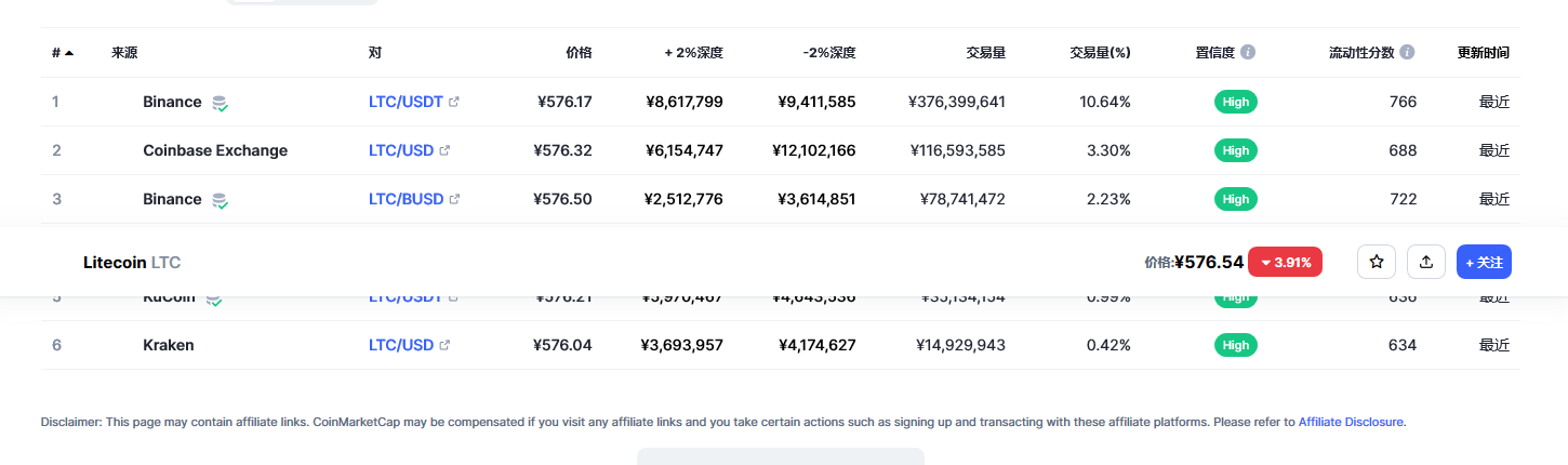 莱特币价格今日行情 莱特币市场行情分析-第2张图片-binance下载 莱特币价格今日行情 莱特币市场行情分析-第2张图片-binance下载