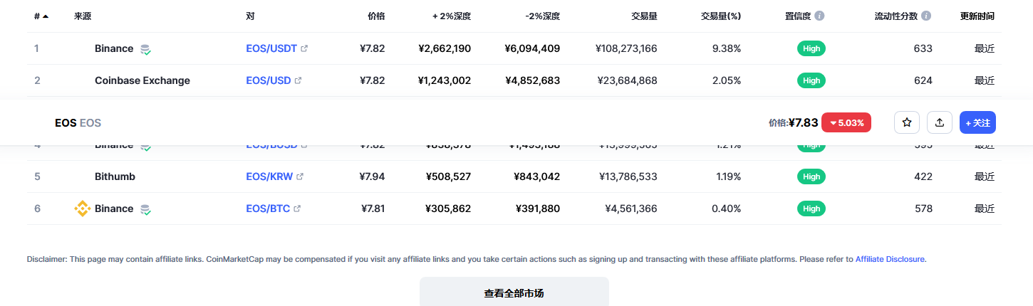 eos币今日最新价格消息 eos还能起来吗-第2张图片-binance下载 eos币今日最新价格消息 eos还能起来吗-第2张图片-binance下载