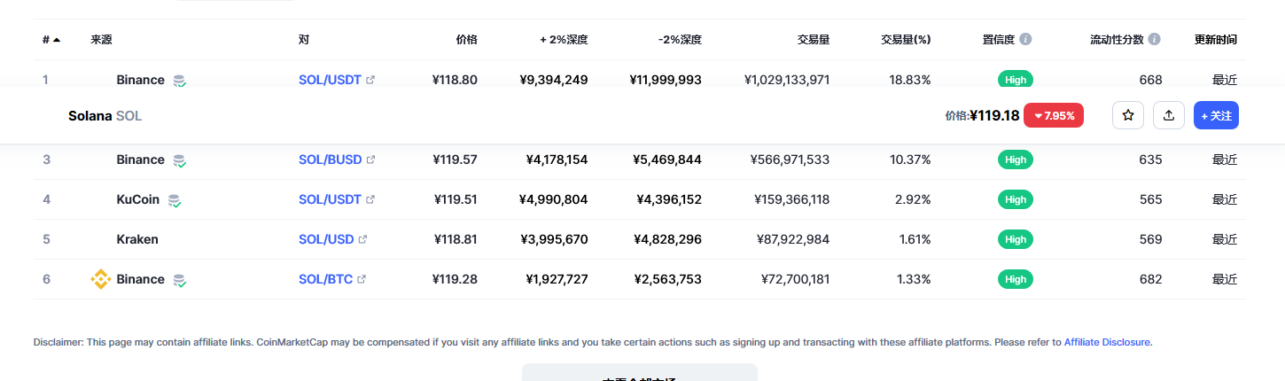 sol币最新价格 sol币能到1000吗-第2张图片-binance下载 sol币最新价格 sol币能到1000吗-第2张图片-binance下载
