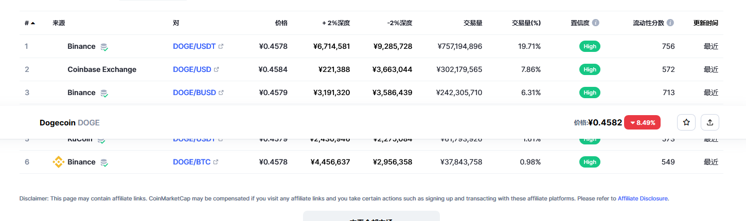 狗狗币今日最新价格 狗狗币市场走势分析最新-第2张图片-binance下载 狗狗币今日最新价格 狗狗币市场走势分析最新-第2张图片-binance下载