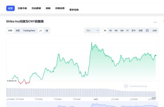  shib今日价格行情 shib未来价格预测