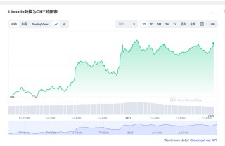 莱特币最新行情价格走势 莱特币行情走势最新分析