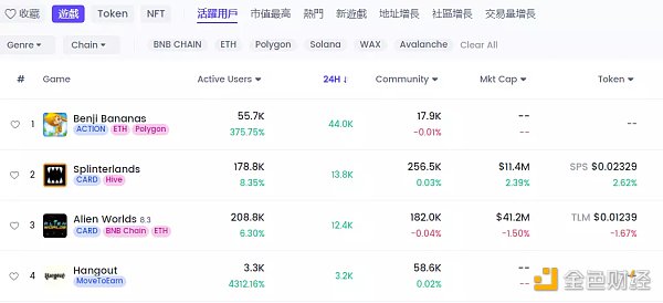 如何构建一款真正的链游加密游戏-第3张图片-binance下载 如何构建一款真正的链游加密游戏-第3张图片-binance下载
