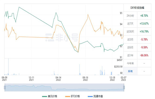 DXY币值多少钱 DXY币未来价值-第1张图片-binance下载