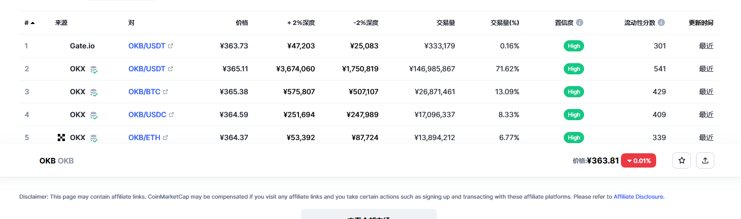OKB今日最新价格消息2023.2.27 OKB最新市场行情分享-第2张图片-binance下载 OKB今日最新价格消息2023.2.27 OKB最新市场行情分享-第2张图片-binance下载