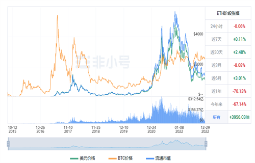 以太坊今日最新行情资讯 ETH今日最新价格行情-第1张图片-binance下载 以太坊今日最新行情资讯 ETH今日最新价格行情-第1张图片-binance下载