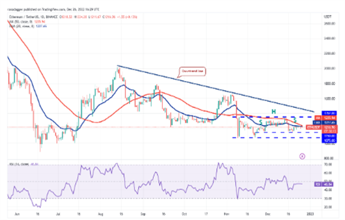 以太坊今日最新行情资讯 ETH今日最新价格行情-第2张图片-binance下载 以太坊今日最新行情资讯 ETH今日最新价格行情-第2张图片-binance下载