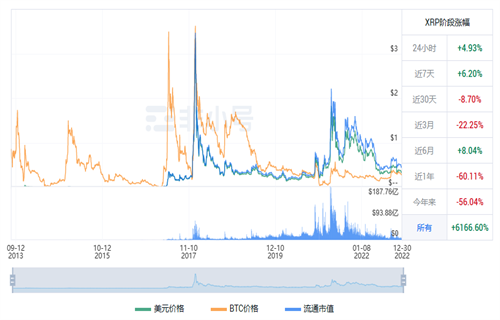 瑞波币今日最新价格行情 XRP今日最新价格行情-第1张图片-binance下载 瑞波币今日最新价格行情 XRP今日最新价格行情-第1张图片-binance下载