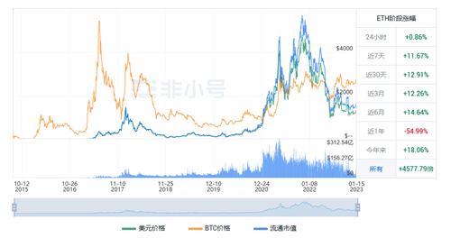 以太坊今日最新价格 ETH今日最新动态资讯-第1张图片-binance下载 以太坊今日最新价格 ETH今日最新动态资讯-第1张图片-binance下载