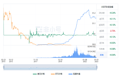usdt现在最新价格行情 2022泰达币12月行情消息-第1张图片-binance下载 usdt现在最新价格行情 2022泰达币12月行情消息-第1张图片-binance下载