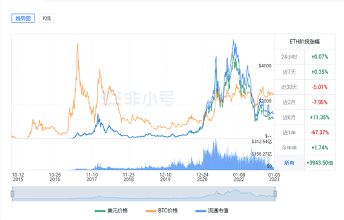 以太坊今日最新价格行情 ETH今日最新行情分析-第1张图片-binance下载 以太坊今日最新价格行情 ETH今日最新行情分析-第1张图片-binance下载
