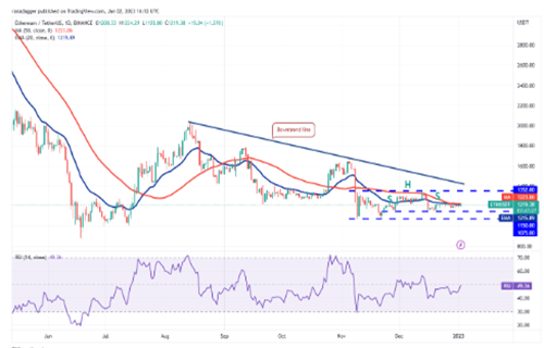 以太坊今日最新价格行情 ETH今日最新行情分析-第2张图片-binance下载 以太坊今日最新价格行情 ETH今日最新行情分析-第2张图片-binance下载