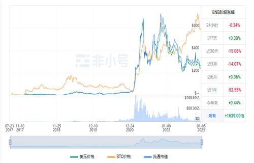 BNB现在多少钱一个 BNB最新行情消息-第1张图片-binance下载 BNB现在多少钱一个 BNB最新行情消息-第1张图片-binance下载