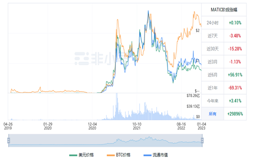 MATIC今日最新行情消息 多边形币今日最新资讯-第1张图片-binance下载 MATIC今日最新行情消息 多边形币今日最新资讯-第1张图片-binance下载