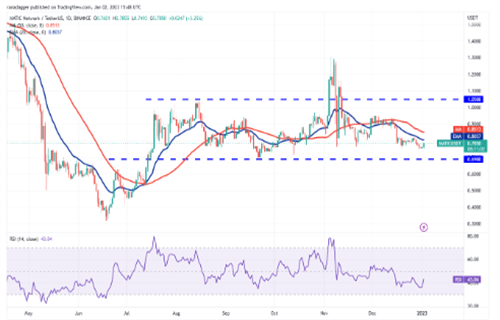 MATIC今日最新行情消息 多边形币今日最新资讯-第2张图片-binance下载 MATIC今日最新行情消息 多边形币今日最新资讯-第2张图片-binance下载