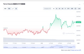 LUNC币今日最新价格2023.2.27 LUNC能否在2023年复苏