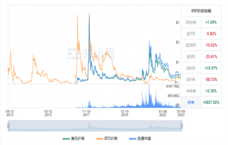 瑞波币现在多少一个? XRP最新行情资讯