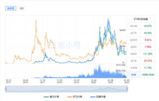 以太坊今日最新价格行情 ETH今日最新行情分析