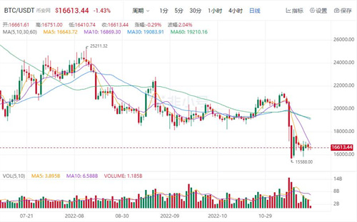 比特币今日最新价格 BTC最新行情分析资讯-第1张图片-binance下载 比特币今日最新价格 BTC最新行情分析资讯-第1张图片-binance下载