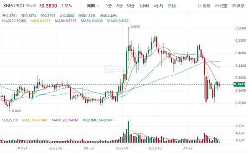 瑞波币现在多少钱一枚 XRP今日价格行情分析-第1张图片-binance下载 瑞波币现在多少钱一枚 XRP今日价格行情分析-第1张图片-binance下载