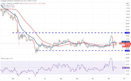 莱特币今日最新价格行情 LTC今日最新价格走向-第2张图片-binance下载