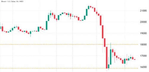 比特币今日最新价格行情 BTC今日最新资讯消息-第2张图片-binance下载