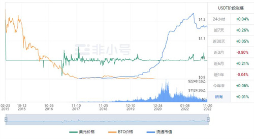 泰达币现在多少钱一个? USTD今日最新行情资讯-第1张图片-binance下载