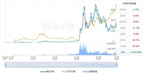 BNB现在多少钱一枚 BNB今日最新消息-第1张图片-binance下载 BNB现在多少钱一枚 BNB今日最新消息-第1张图片-binance下载