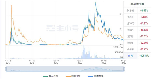 ADA今日最新价格消息 艾达币今日最新价格-第1张图片-binance下载 ADA今日最新价格消息 艾达币今日最新价格-第1张图片-binance下载