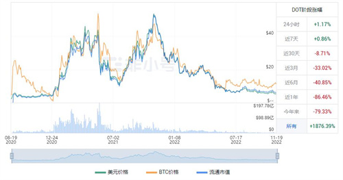 波卡币今日最新价格 DOT今日最新消息资讯-第1张图片-binance下载 波卡币今日最新价格 DOT今日最新消息资讯-第1张图片-binance下载