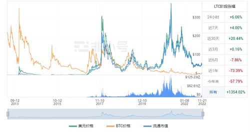 莱特币现在多少钱一枚 LTC今日最新价格资讯-第1张图片-binance下载
