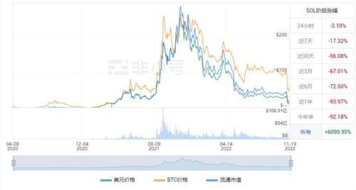 SOL今日最新价格是多少 SOL今日最新消息资讯-第1张图片-binance下载 SOL今日最新价格是多少 SOL今日最新消息资讯-第1张图片-binance下载