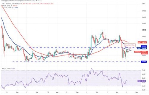 瑞波币今日价格行情 XRP最新行情消息-第2张图片-binance下载 瑞波币今日价格行情 XRP最新行情消息-第2张图片-binance下载