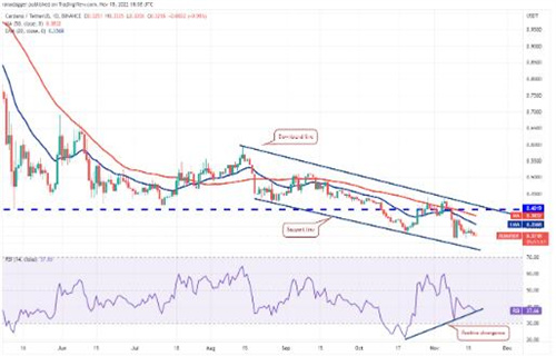 艾达币今日最新价格 ADA今日最新行情-第2张图片-binance下载 艾达币今日最新价格 ADA今日最新行情-第2张图片-binance下载
