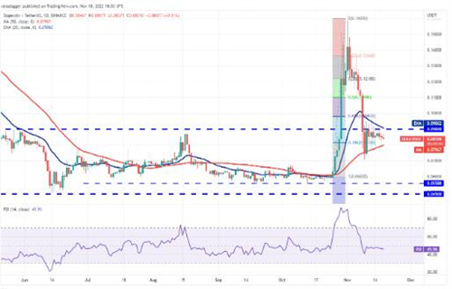 狗狗币现在多少钱一个? DOGE今日最新行情-第2张图片-binance下载 狗狗币现在多少钱一个? DOGE今日最新行情-第2张图片-binance下载