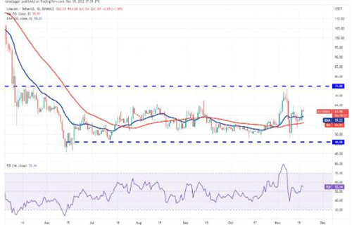 莱特币今日最新价格 LTC今日行情消息2022-第2张图片-binance下载 莱特币今日最新价格 LTC今日行情消息2022-第2张图片-binance下载