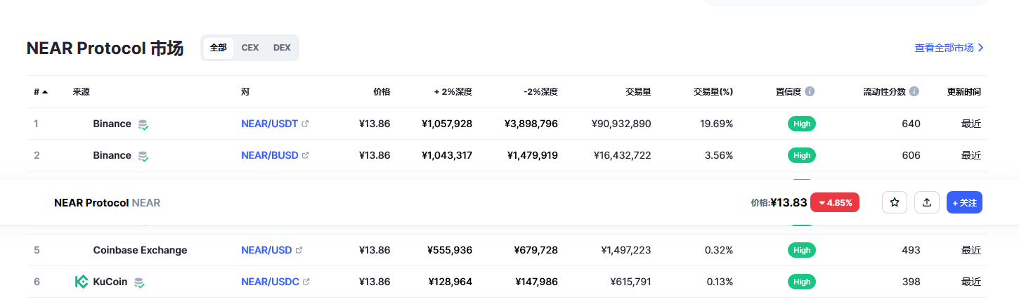 nar币最新消息 nar币前景怎么样-第2张图片-binance下载