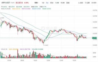 瑞波币今日价格行情 XRP最新行情消息
