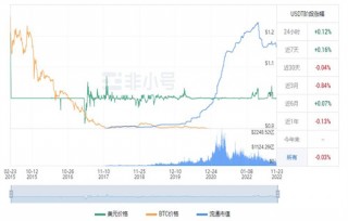 泰达币今日最新价格 USDT今日最新小时