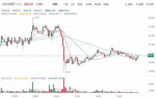 莱特币今日最新价格 LTC今日行情消息2022