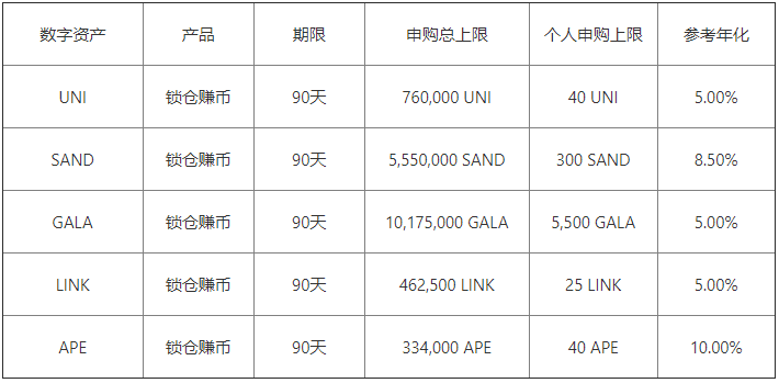 binance交易所app官方下载(好用版V6.4.67)|欧昜交易所官网-第2张图片-binance下载