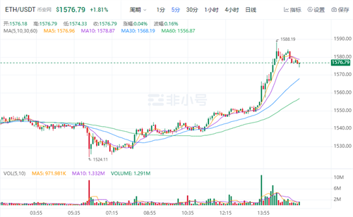 以太坊官方最新价格 2022以太币官方最新消息-第1张图片-欧意易易下载