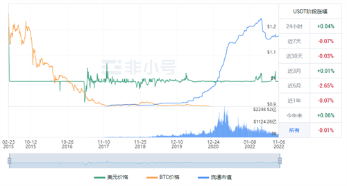泰达币USDT官方最新公告 UDTD今日最新价格-第1张图片-欧意易易下载