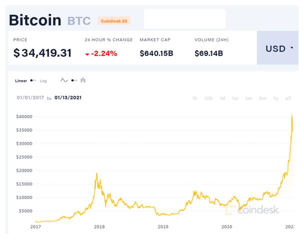比特币是什么表示价位的,比特币价格什么意思-第1张图片-欧意易易下载 比特币是什么表示价位的,比特币价格什么意思-第1张图片-欧意易易下载