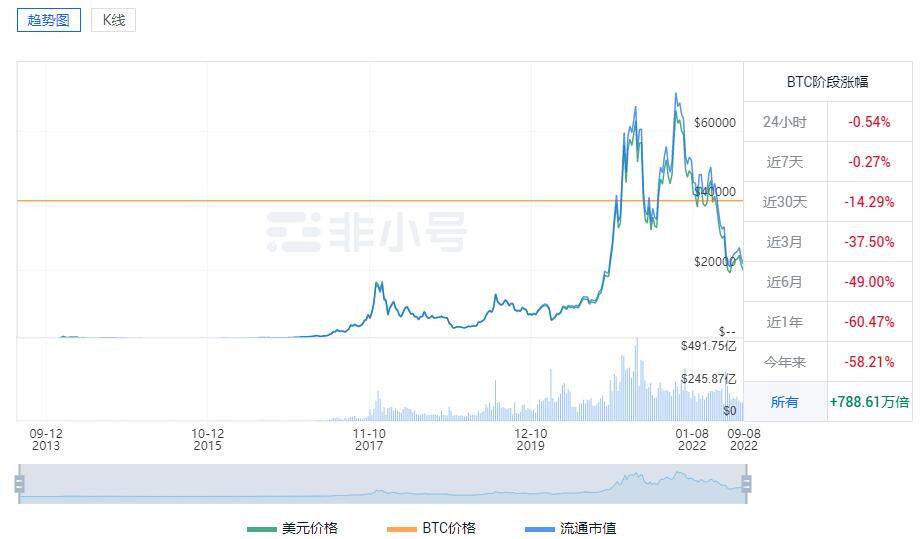 比特币今日行情价格 比特币行情走势图-第3张图片-欧意易易下载