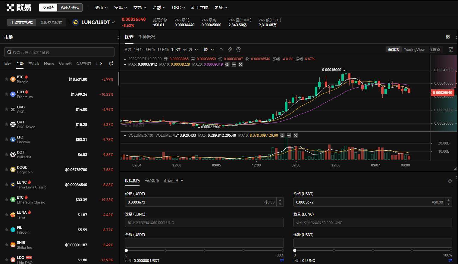 lunc币最新价格行情 lunc币暴涨是什么原因-第1张图片-欧意易易下载 lunc币最新价格行情 lunc币暴涨是什么原因-第1张图片-欧意易易下载