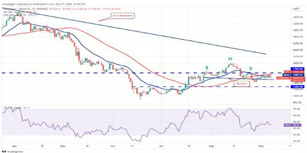 2022价格分析:BTC、ETH、BNB、XRP、ADA、SOL、DOGE、DOT、MATIC、SHIB-第3张图片-欧意易易下载 2022价格分析:BTC、ETH、BNB、XRP、ADA、SOL、DOGE、DOT、MATIC、SHIB-第3张图片-欧意易易下载