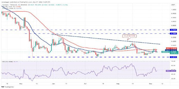 2022价格分析:BTC、ETH、BNB、XRP、ADA、SOL、DOGE、DOT、MATIC、SHIB-第6张图片-欧意易易下载 2022价格分析:BTC、ETH、BNB、XRP、ADA、SOL、DOGE、DOT、MATIC、SHIB-第6张图片-欧意易易下载