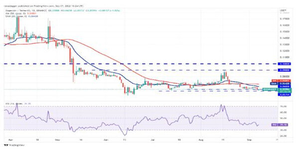 2022价格分析:BTC、ETH、BNB、XRP、ADA、SOL、DOGE、DOT、MATIC、SHIB-第8张图片-欧意易易下载 2022价格分析:BTC、ETH、BNB、XRP、ADA、SOL、DOGE、DOT、MATIC、SHIB-第8张图片-欧意易易下载