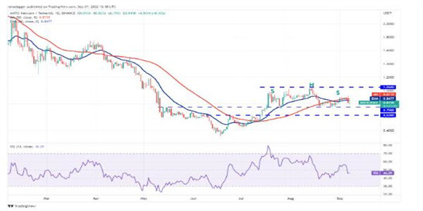 2022价格分析:BTC、ETH、BNB、XRP、ADA、SOL、DOGE、DOT、MATIC、SHIB-第10张图片-欧意易易下载 2022价格分析:BTC、ETH、BNB、XRP、ADA、SOL、DOGE、DOT、MATIC、SHIB-第10张图片-欧意易易下载